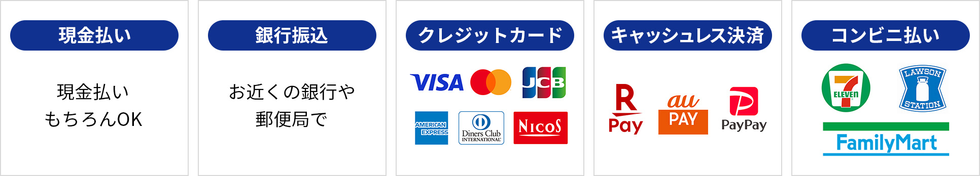 現金払い・銀行振込・クレジットカード・キャッシュレス決済・コンビニ払い